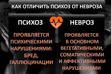 Лечение психоза в Котласе