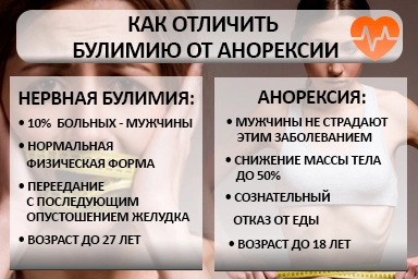 Лечение булимии в Котласе