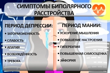 Лечение биполярного расстройства в Котласе