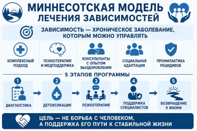Миннесотская модель в Котласе
