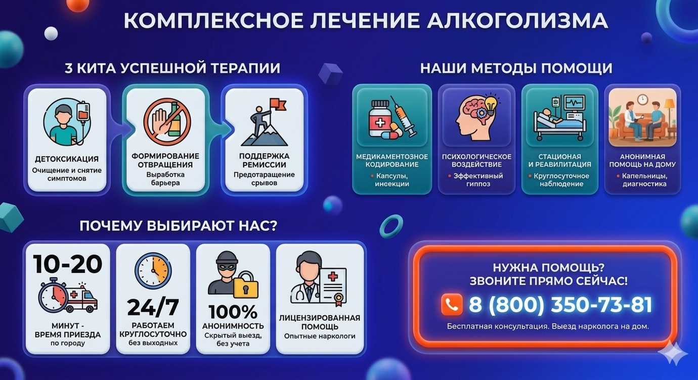 Инфографика о методах лечения алкоголизма в Котласе: детоксикация, кодирование и анонимная помощь на дому от клиники Похмельная служба.